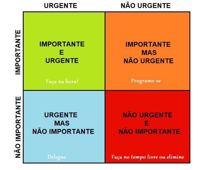 matriz de eisenhower para produtividade