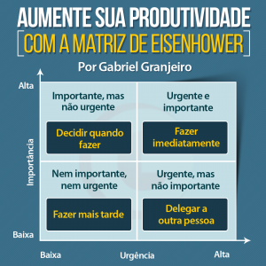 Como a Matriz de Eisenhower pode revolucionar sua produtividade