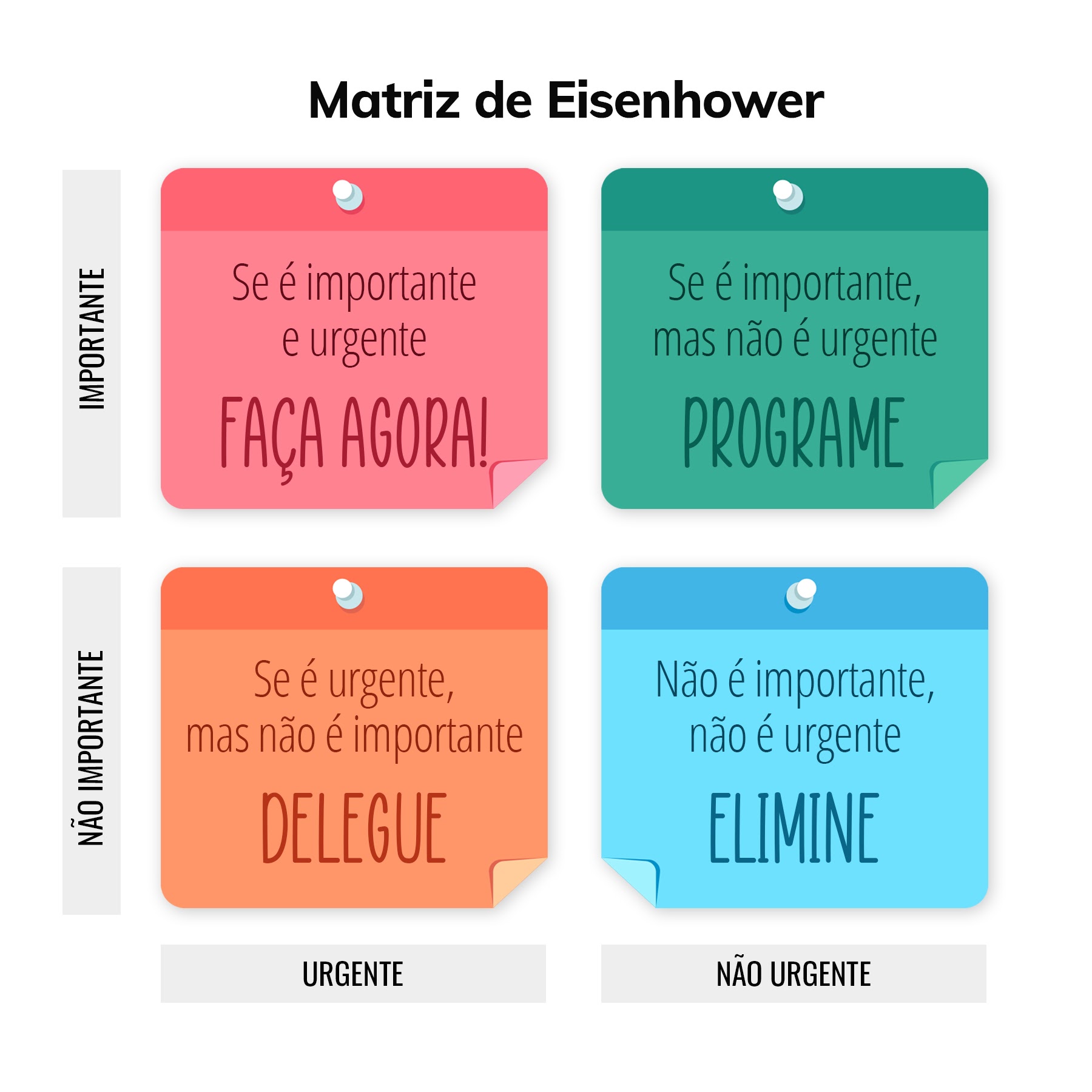 Matriz de Eisenhower na prática: Exemplos para o dia a dia