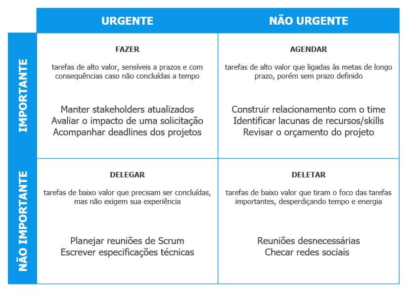 Comparativo: Matriz de Eisenhower vs. Outras Técnicas de Priorização