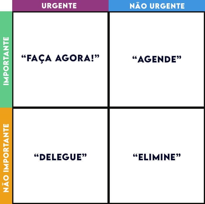 Ferramentas digitais para aplicar a Matriz de Eisenhower