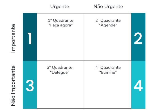 Os erros mais comuns ao usar a Matriz de Eisenhower e como evitá-los