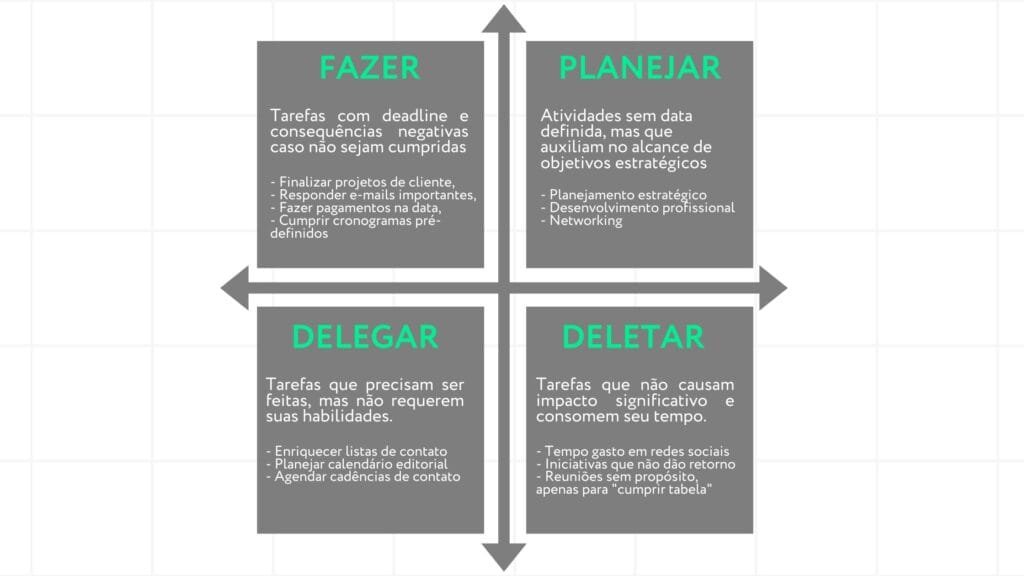 matriz de eisenhower para produtividade