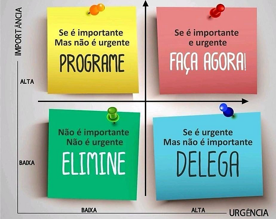 Comparativo: Matriz de Eisenhower vs. Outras Técnicas de Priorização