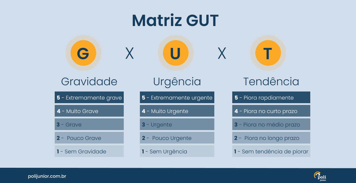 matriz gut
