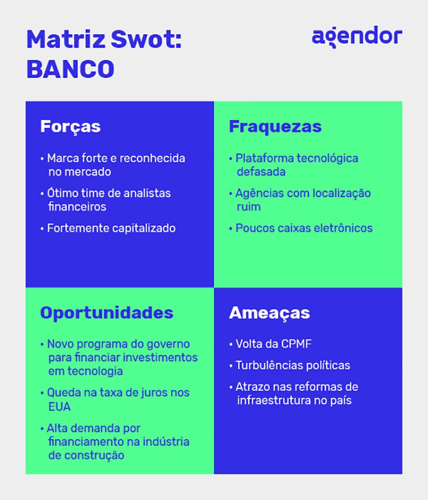 planejamento estratégico