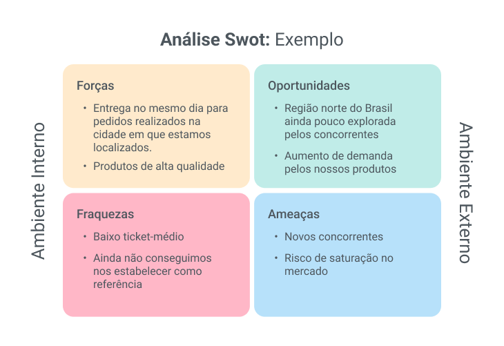 erros comuns ao fazer matriz swot