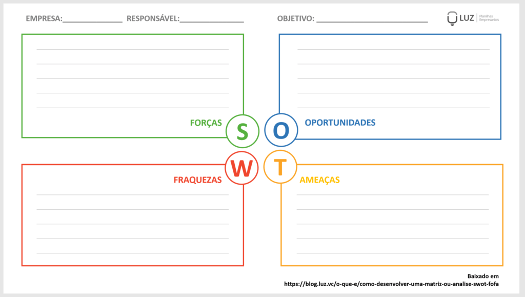 como usar a matriz SWOT em startups