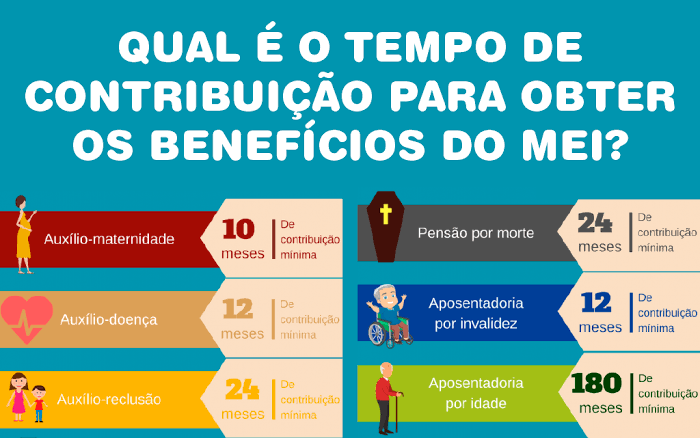 mei auxilio doença
