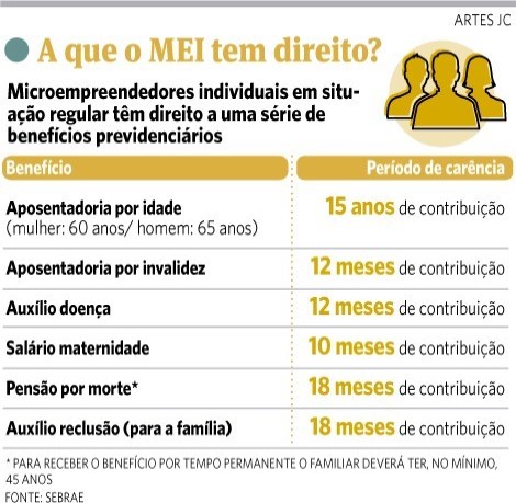 mei auxilio doença