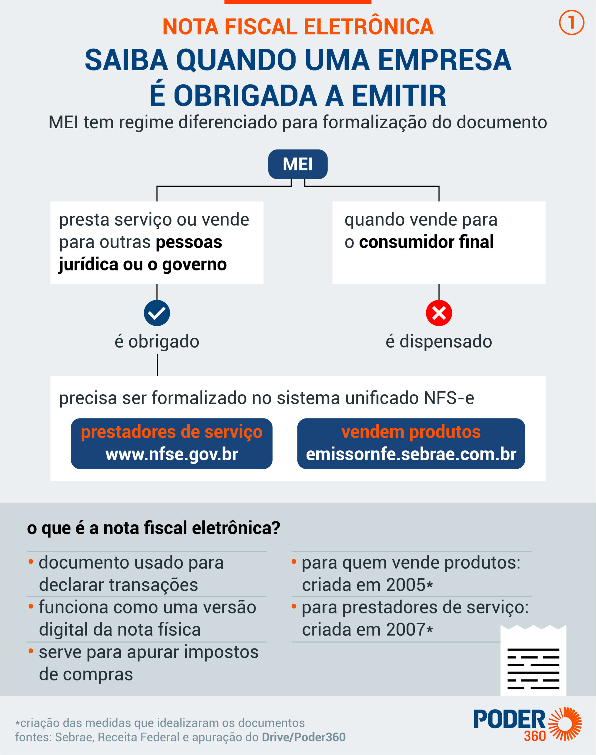 MEI é obrigado a emitir nota fiscal para pessoa física?