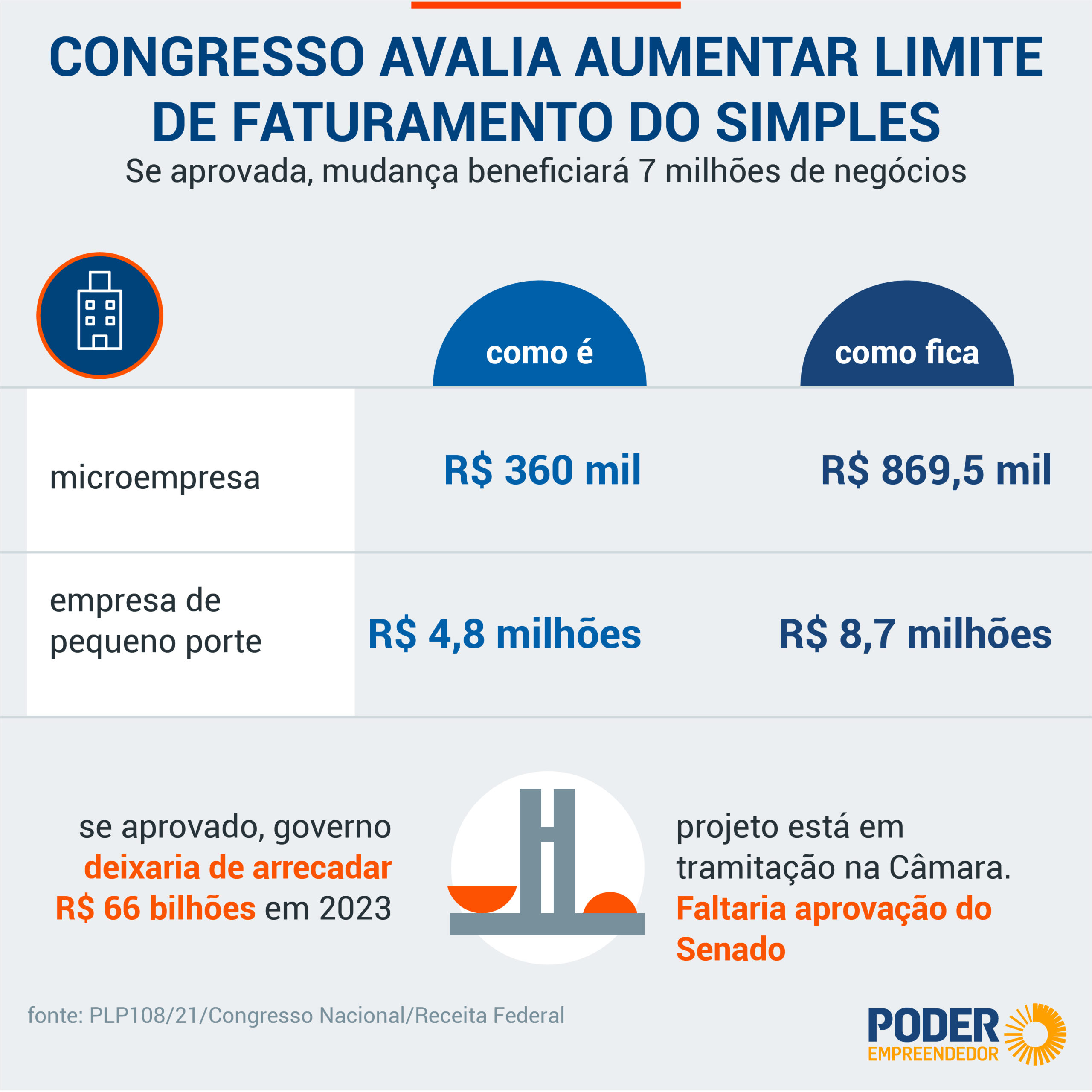 qual o limite de faturamento do mei em 2026