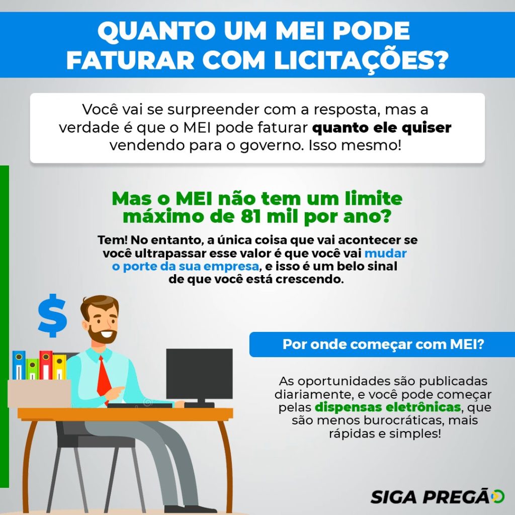 oportunidades de compras públicas para MEI