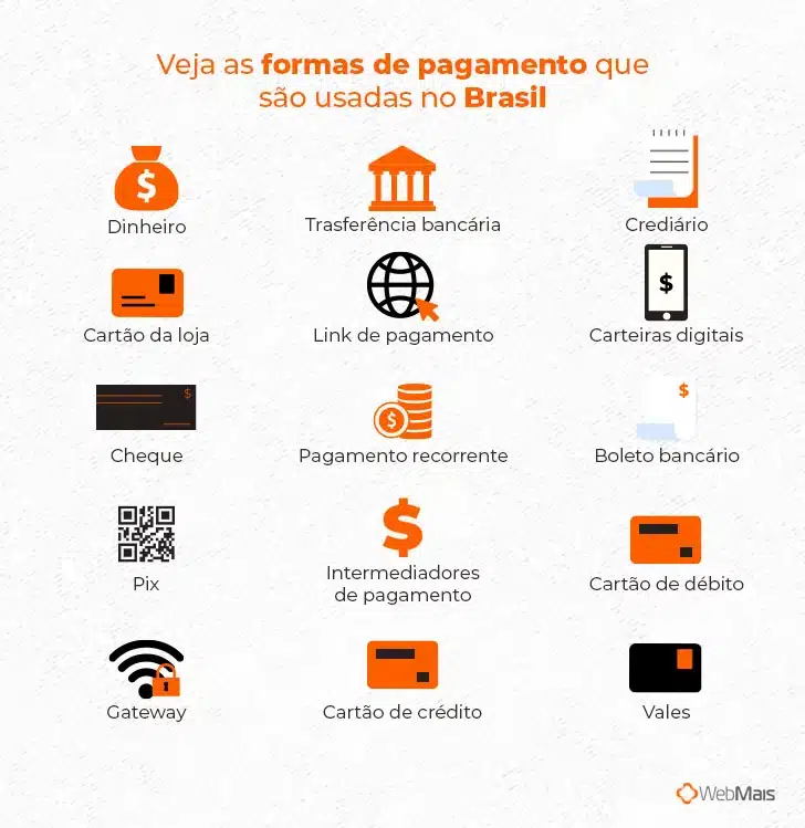 métodos de pagamento