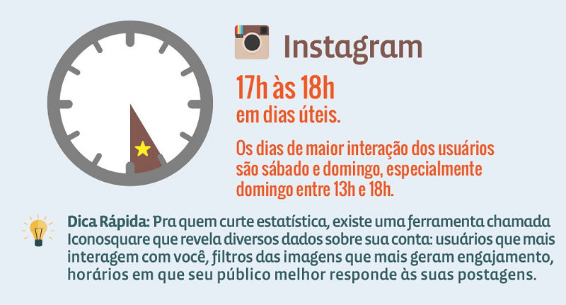melhor horário para postar no instagram