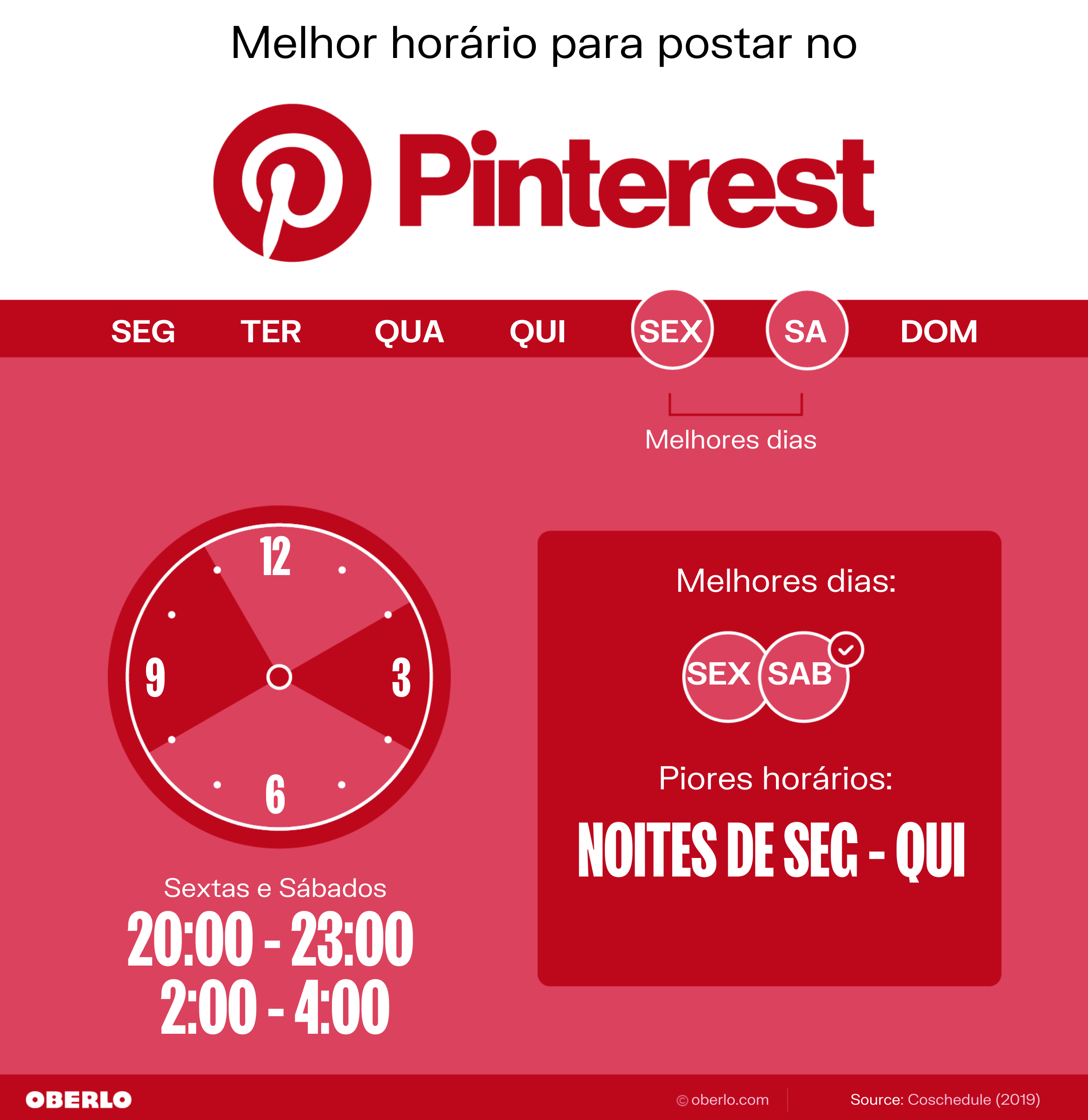 Guia Completo: Melhores Horários para Postar no Instagram em 2025 e 2026