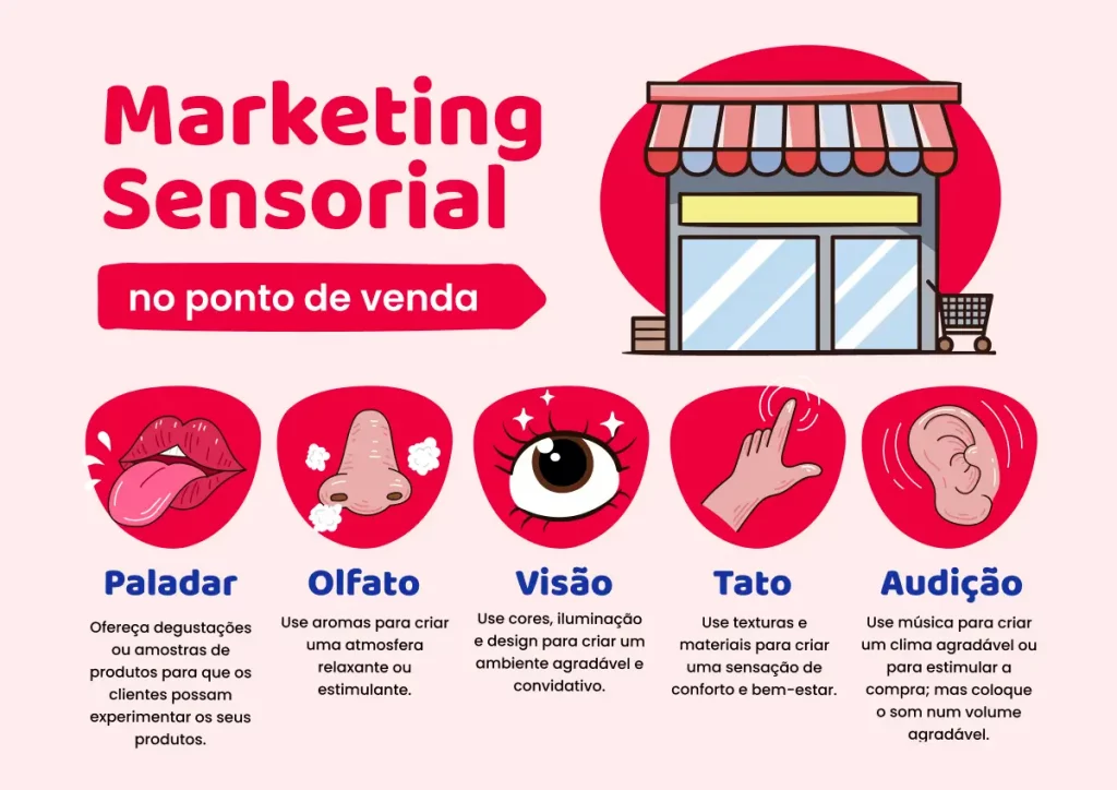 marketing de conteúdo ou eventos para captar clientes