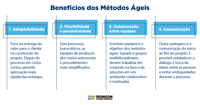 5 ideias de títulos:
1. Metodologias Ágeis: Um Guia Completo para Iniciantes
2. Scrum vs. Kanban: Qual Metodologia Ágil é Ideal para Sua Equipe?
3. Os 4 Pilares do Manifesto Ágil e Como Aplicá-los no Dia a Dia
4. Ferramentas Essenciais para Gerenciar Projetos Ágeis
5. Como a Flexibilidade das Metodologias Ágeis Transforma Negócios