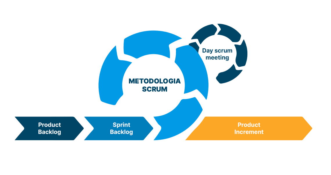 5 ideias de títulos:
1. Metodologias Ágeis: Um Guia Completo para Iniciantes
2. Scrum vs. Kanban: Qual Metodologia Ágil é Ideal para Sua Equipe?
3. Os 4 Pilares do Manifesto Ágil e Como Aplicá-los no Dia a Dia
4. Ferramentas Essenciais para Gerenciar Projetos Ágeis
5. Como a Flexibilidade das Metodologias Ágeis Transforma Negócios