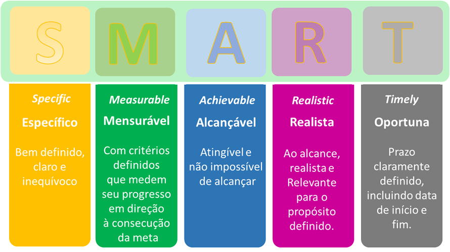 Lean Thinking: Reduzindo Desperdícios e Maximizando Valor em Projetos