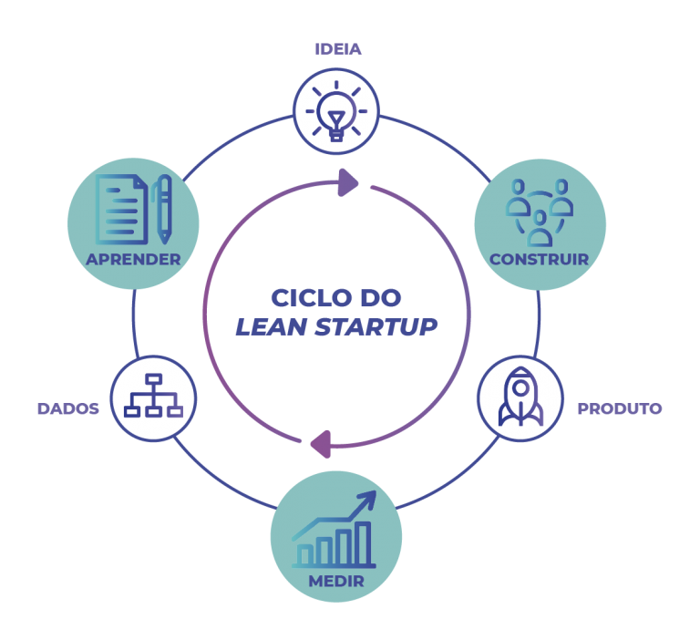 5 ideias de títulos:
1. Metodologias Ágeis: Um Guia Completo para Iniciantes
2. Scrum vs. Kanban: Qual Metodologia Ágil é Ideal para Sua Equipe?
3. Os 4 Pilares do Manifesto Ágil e Como Aplicá-los no Dia a Dia
4. Ferramentas Essenciais para Gerenciar Projetos Ágeis
5. Como a Flexibilidade das Metodologias Ágeis Transforma Negócios