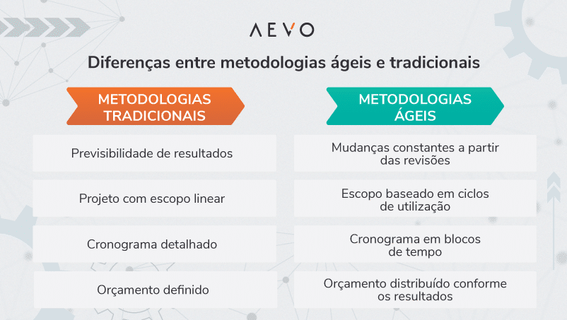 erros comuns ao aplicar metodologias ageis em sp
