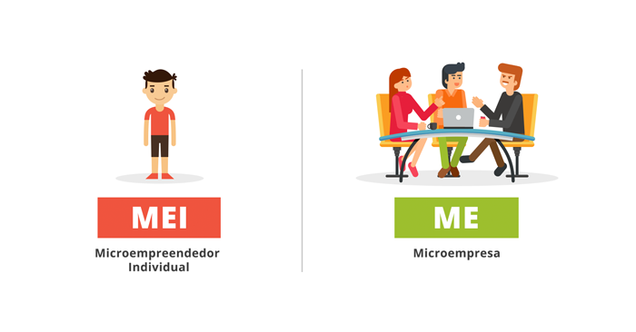 diferença micro empresa e mei