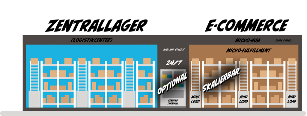 Logística 4.0: a tecnologia por trás dos micro-hubs eficientes