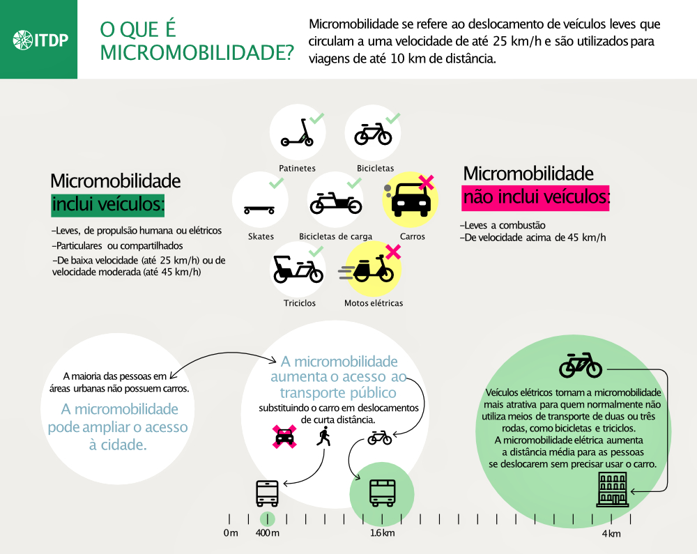 problemas comuns micromobilidade elétrica urbana