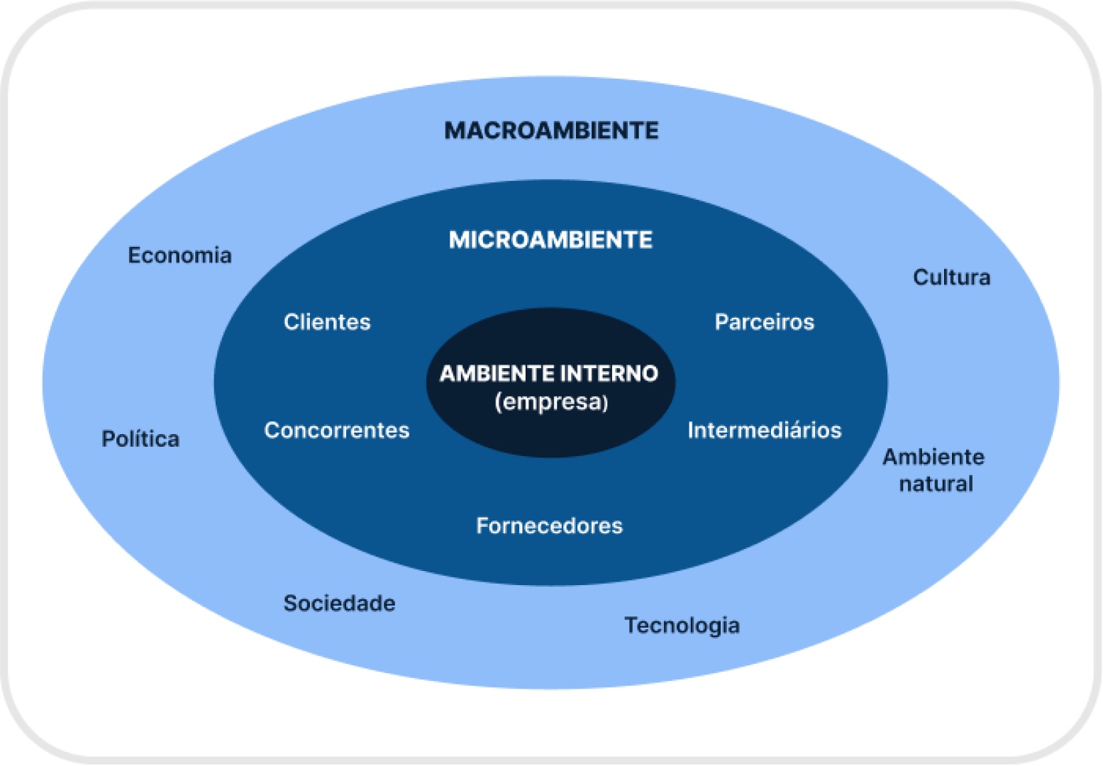 microambiente de marketing