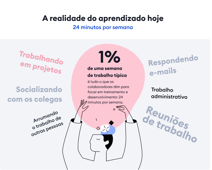 microlearning