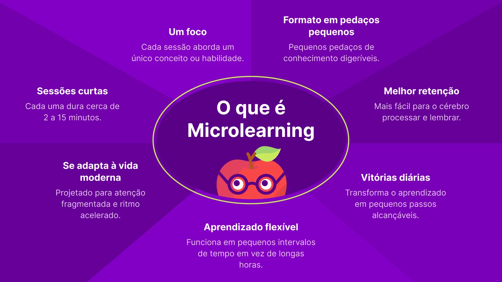 conteúdo fragmentado