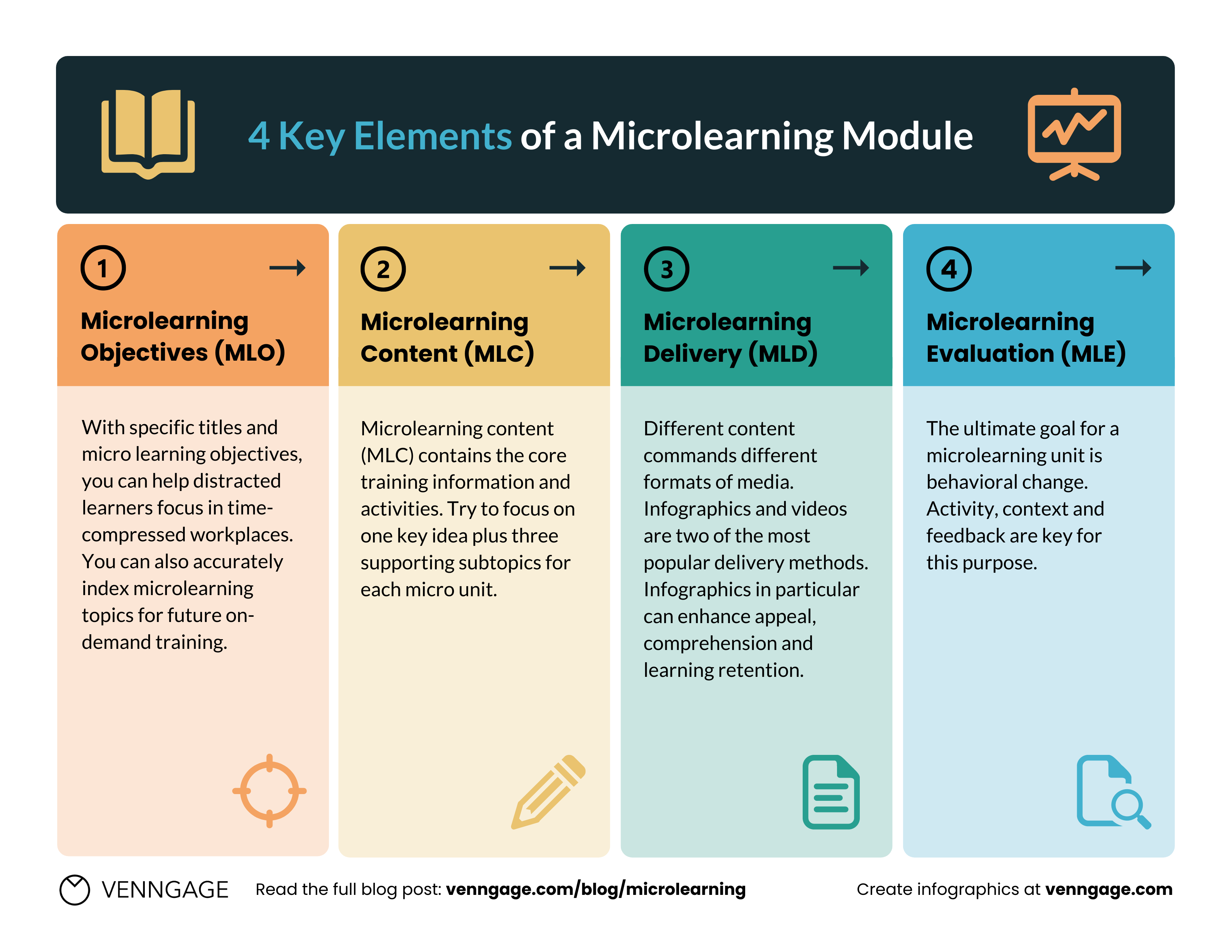 microlearning