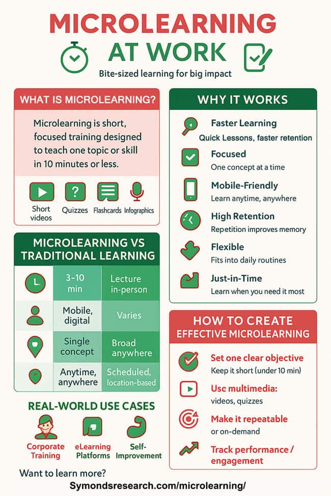 erros comuns ao implementar microlearning