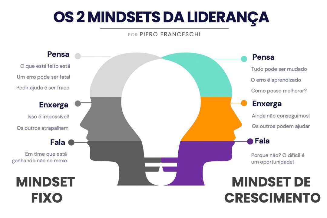 Guia Completo: Como Desenvolver um Mindset de Crescimento para Alcançar seus Objetivos