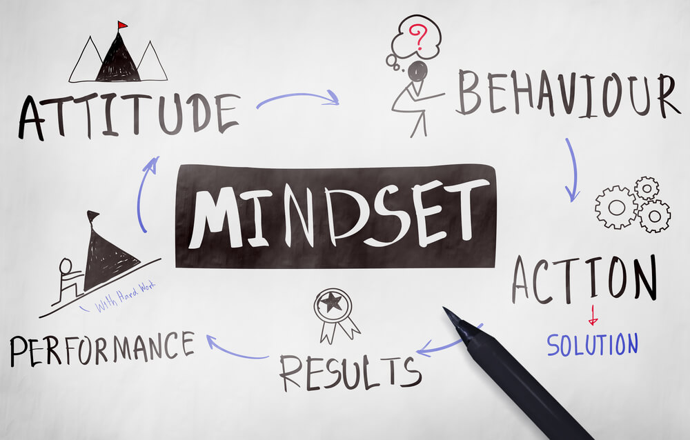 Mindset na Carreira: A Mentalidade que Impulsiona seu Sucesso Profissional