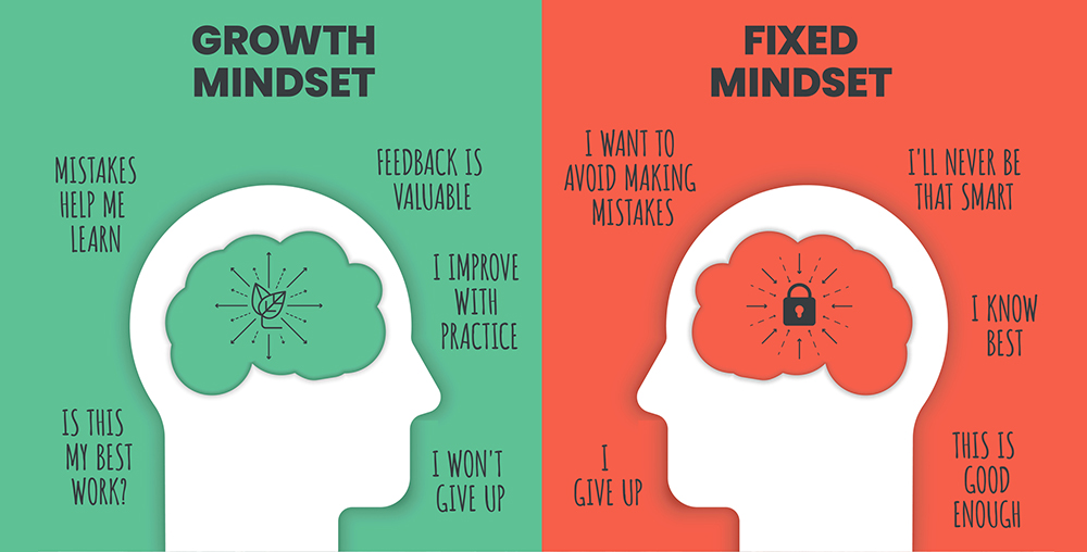 mindset
