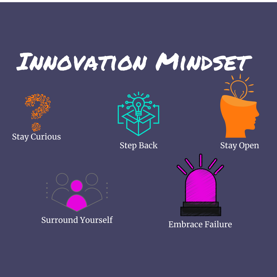 mindset de inovação