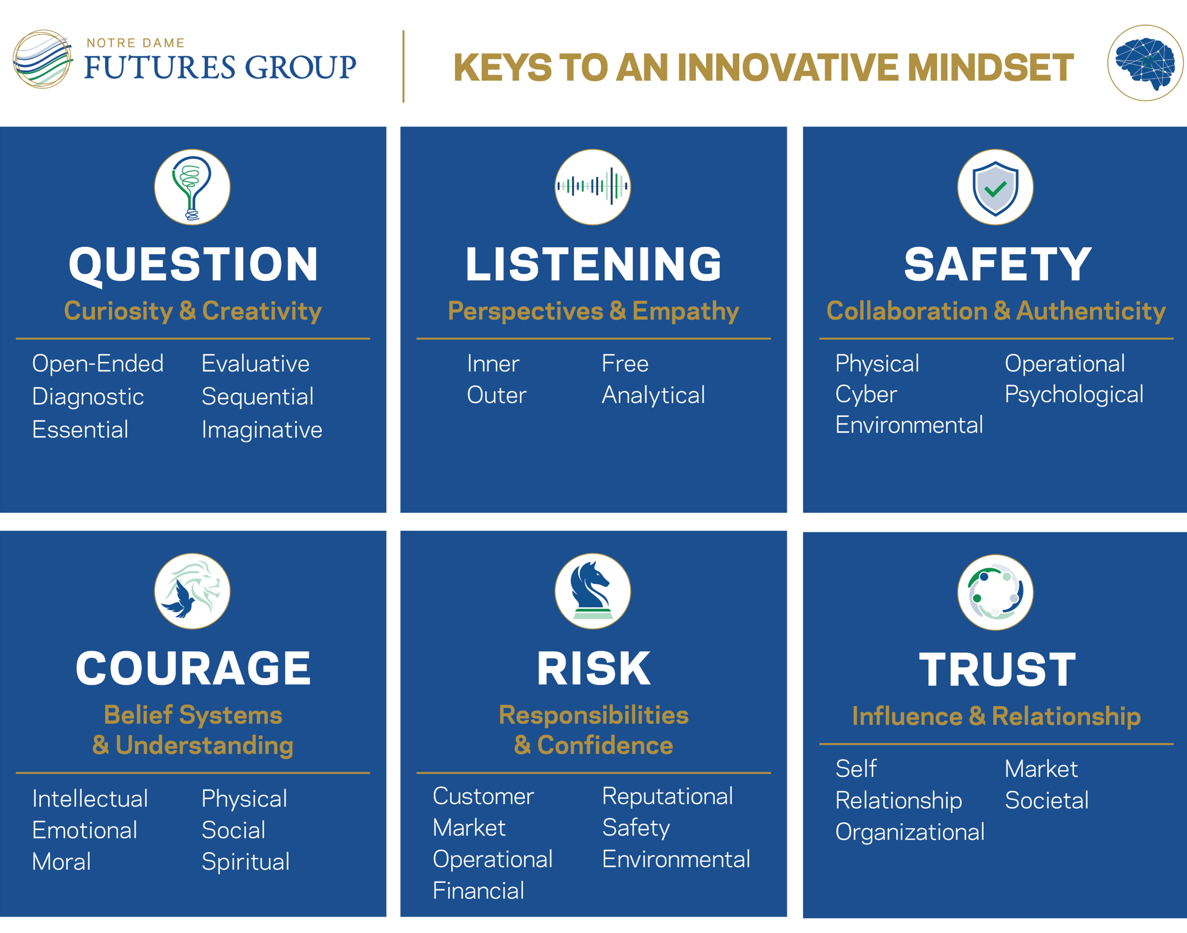 5 Ferramentas Práticas para Estimular o Mindset Inovador na sua Equipe