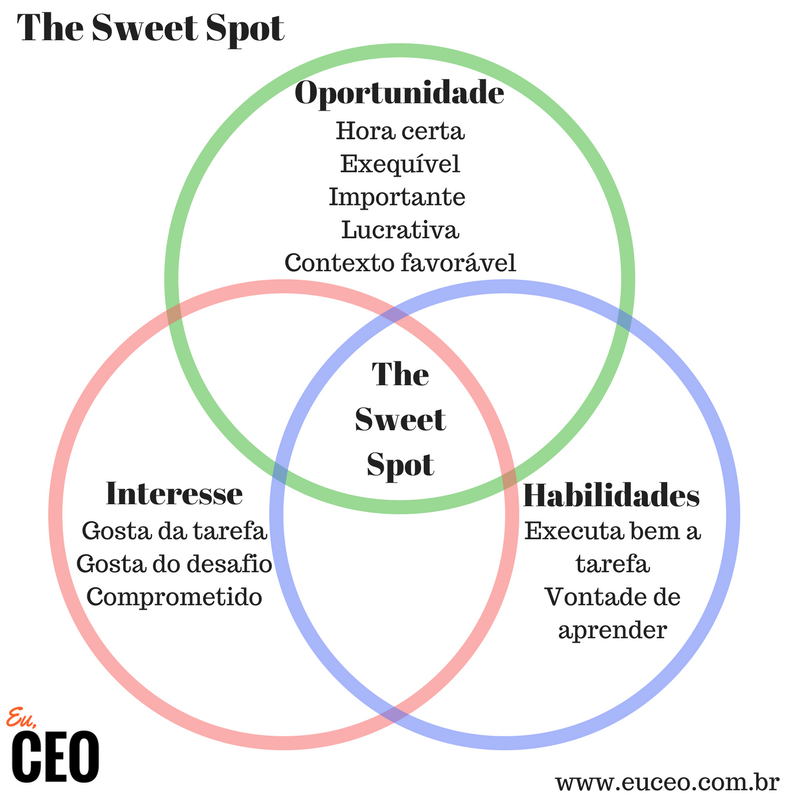 mindset empreendedor de sucesso