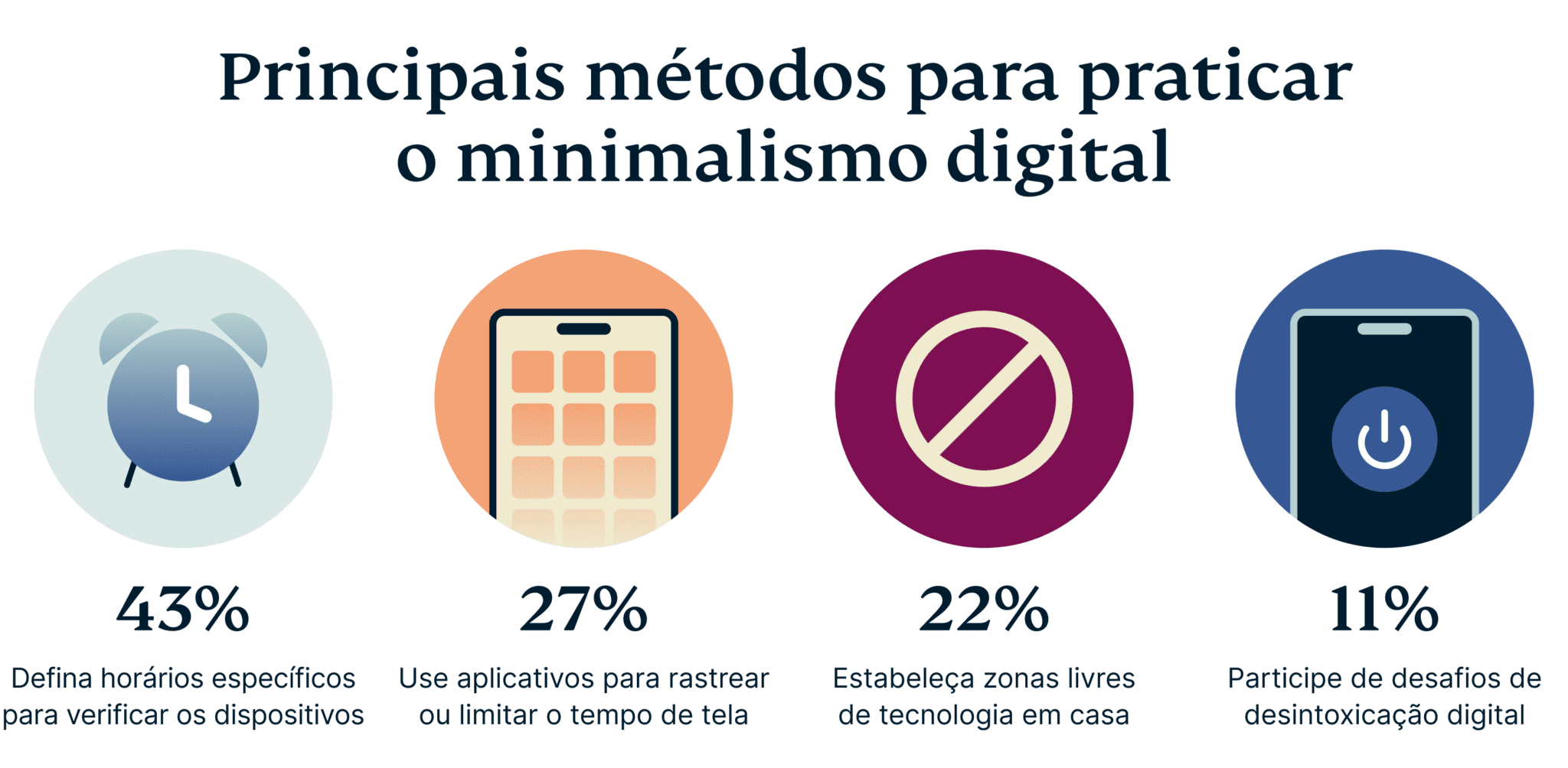 Deep Work: A Chave para a Produtividade no Minimalismo Digital