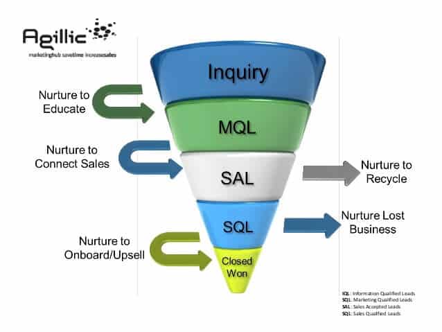 Como Otimizar a Transição MQL para SQL