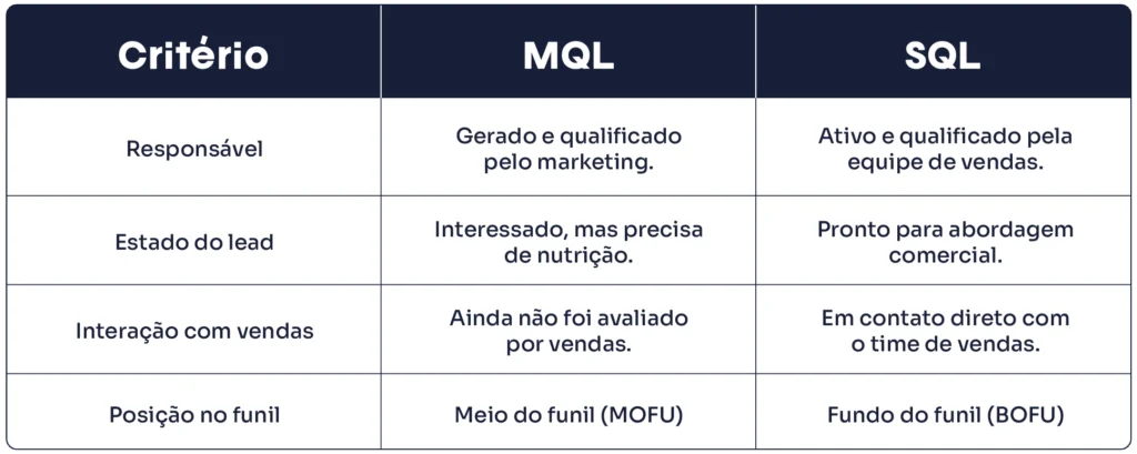 mql vs sql
