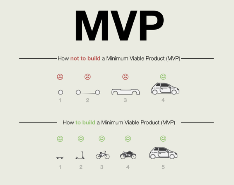 MVP significado negócios