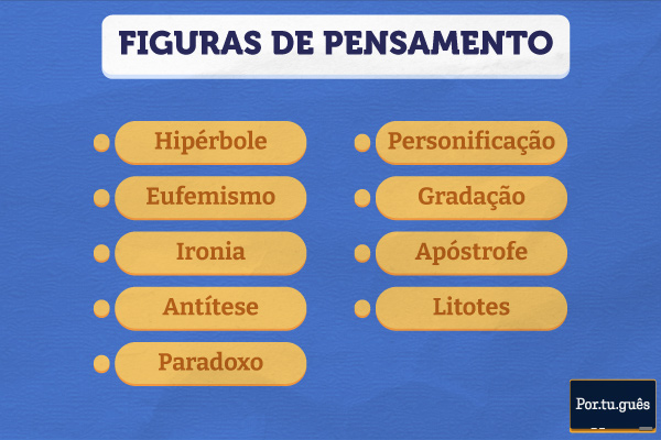 exemplos de onde aonde e de onde