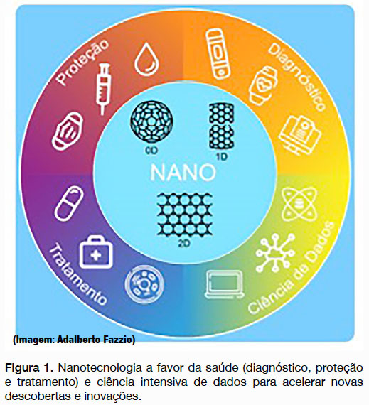 nanotecnologia