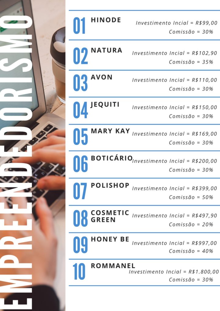 empreender sem capital inicial