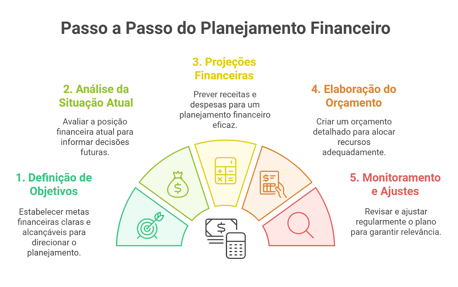 trabalho autônomo com baixo custo
