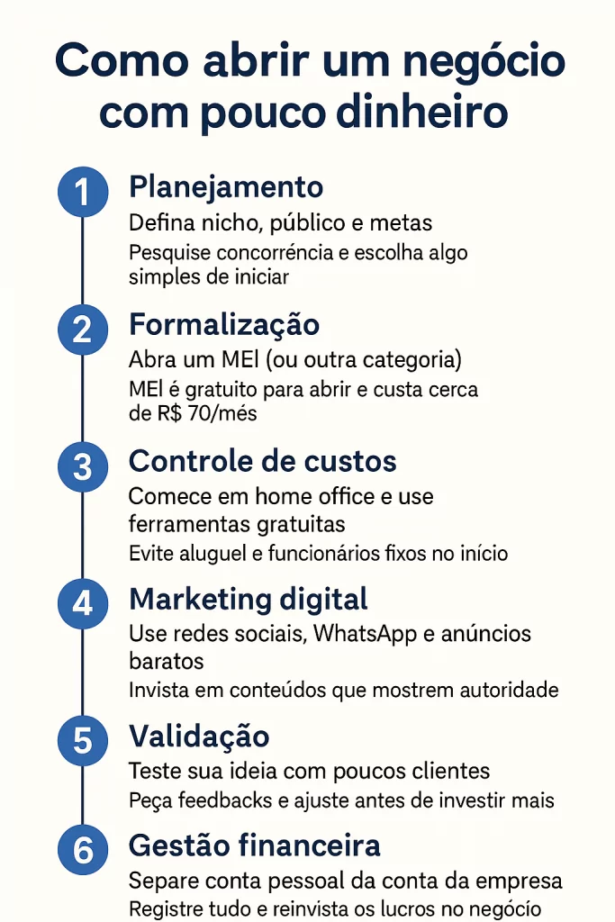 negócios inovadores com pouco investimento
