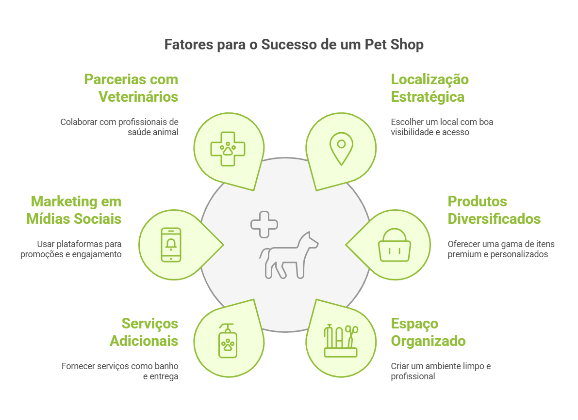 10 ideias de negócios inovadores com pouco investimento para 2026